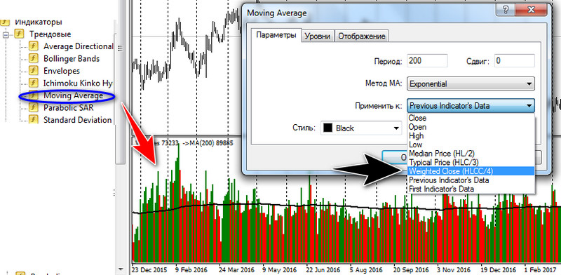Индикатор объема Volumes - как пользоваться им на форекс – Портал TradeLikeaPro