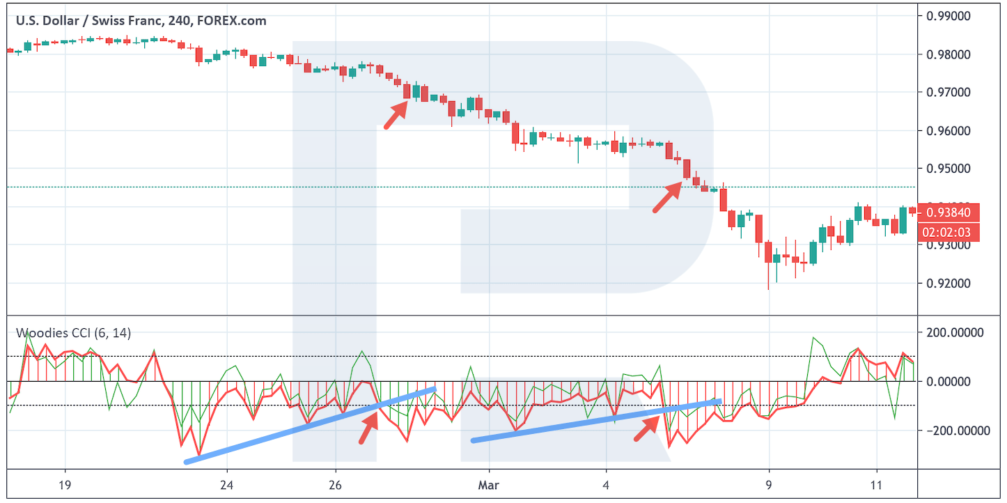 Топ-7 торговых стратегий на Форекс 2022