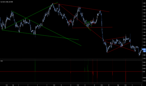 Волны Вульфа — Волновой анализ — Индикаторы и сигналы — TradingView