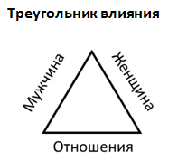 «С милым и в шалаше рай»: как зарплата мужчины влияет на отношения?