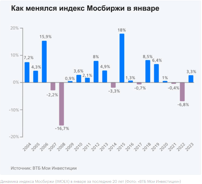 В «Цифра брокер» предсказали ₽4,9 трлн дивидендов в 2024 году