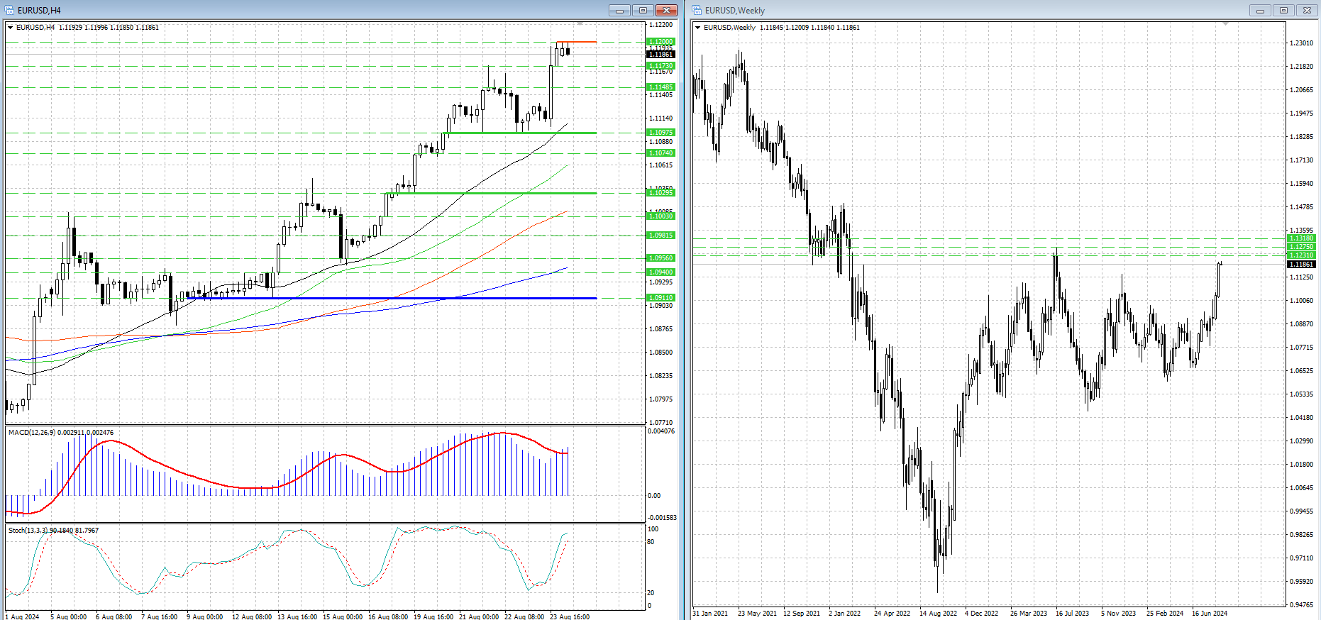 EUR: когда пыль осядет, пара EUR/USD должна вырасти - ING