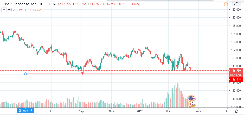 JPY:: появляются новые покупатели - ING