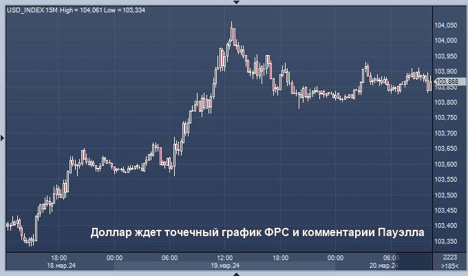 Евро может быть смещен в сторону понижения, если ФРС не займет более мягкую позицию – OCBC