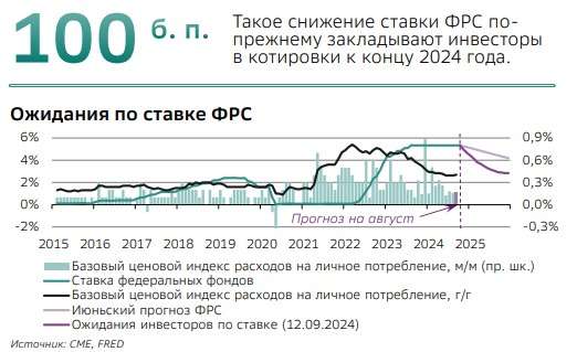 РБНЗ: перспективы более интересны, чем снижение ставок - Commerzbank