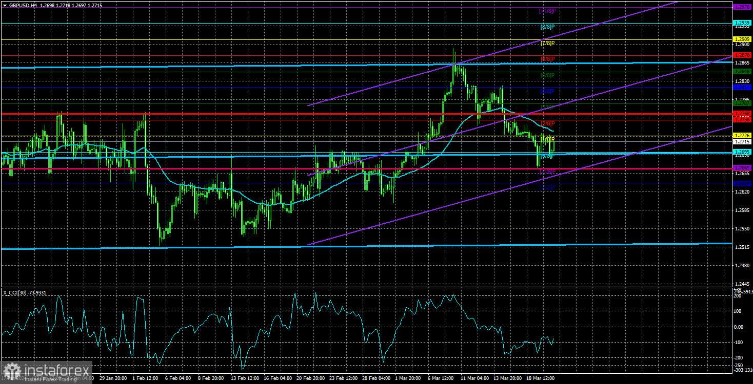 Пара GBP/USD достигла самого сильного уровня с 21 марта